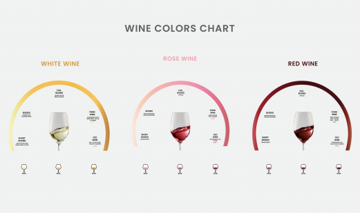 8 tipi più comuni di vino