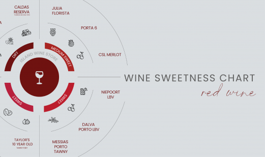Grafico della dolcezza del vino